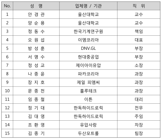 실무위원회 명단