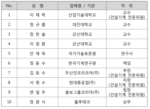 기술위원회 명단