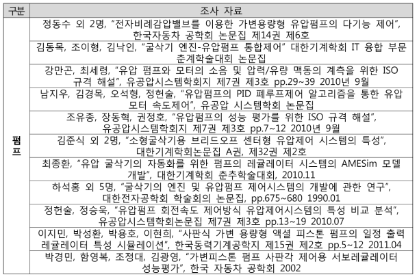 유압펌프 관련 논문 조사·분석 현황