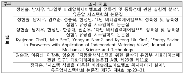 유압밸브 관련 논문 조사·분석 현황