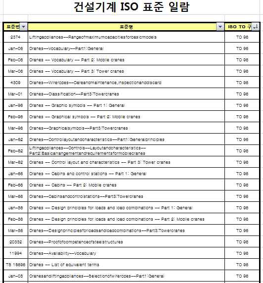 건설기계 관련 국제표준(ISO) DB 구축