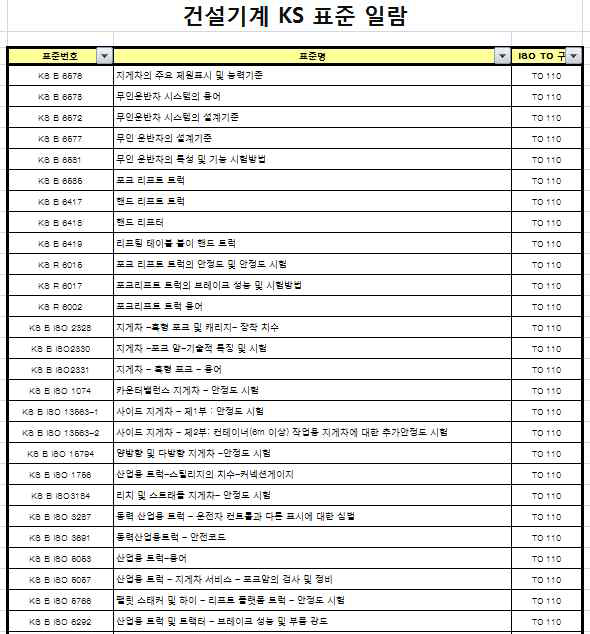 건설기계 관련 국가표준(KS) DB