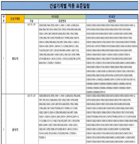 완성차별 ISO 및 KS표준 DB