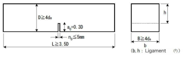 Specimen Dimensions