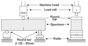 Loading apparatus