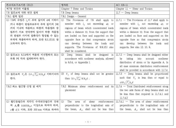 콘크리트구조기준 영문 번역판(2차안) 샘플