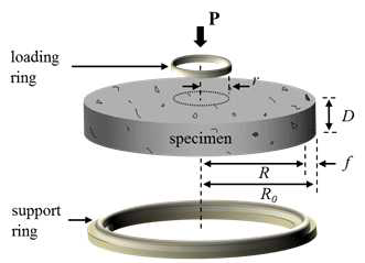 Specimen Dimensions