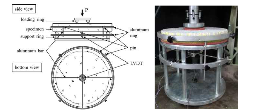 Schematic of a Suitable Apparatus for Flexure Test of FRCCs by for Concentric Ring Testing