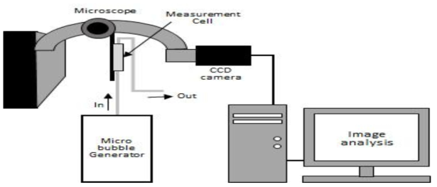 Schematic diagram of equipment set up