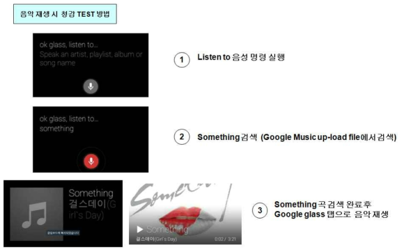 스마트 글라스 음악 재생시 청감 Test 방법