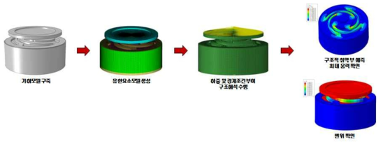 골전도 스피커 구조해석 방법