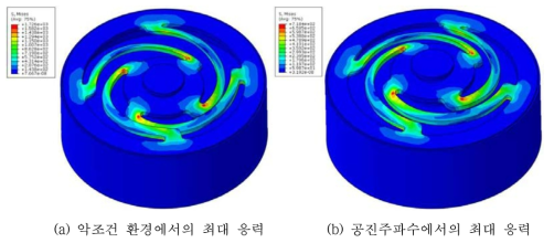 구조해석 결과