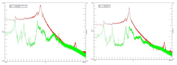 Sample 1,2의 실험 결과 Power Spectrum Density 그래프