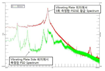 진동 Spectrum