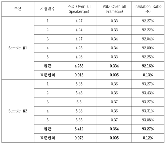 진동 절연 측정 Data