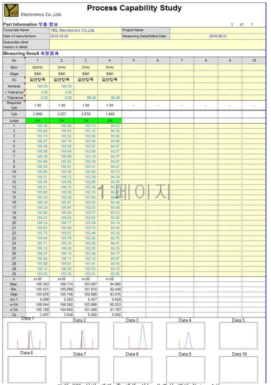 설비 제작 후 제품 성능 유효성 평가 Data_ 1차