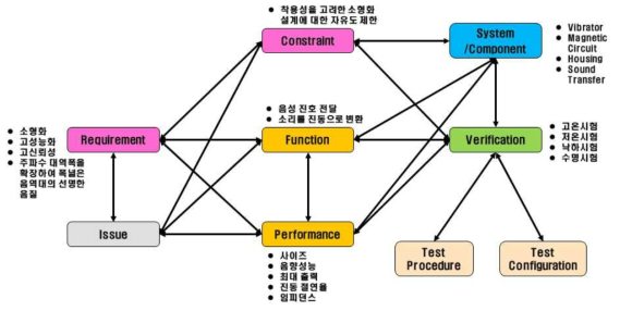 골전도 스피커 시스템 네트워크 구성