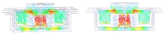 Magnetic Flux Density Vector