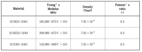 Spring Material Properties