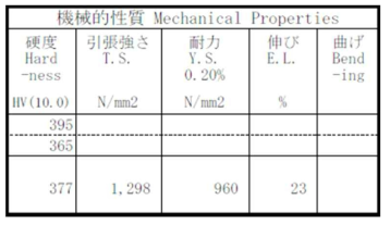 SUS301-3/4H Mechanical Properties