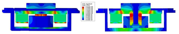 Magnetic Flux Density