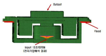 주파수응답해석 조건