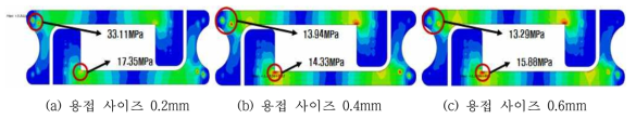 1차 공진주파수 응력 패턴