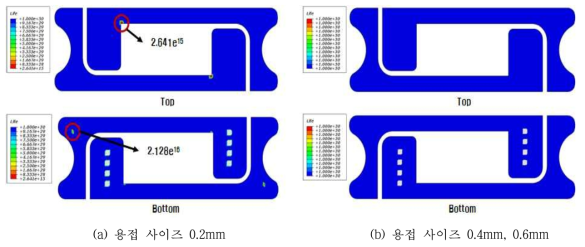 Vibration Fatigue 해석 결과