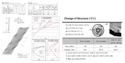 스프링 탄성변위 및 공진 해석 예시