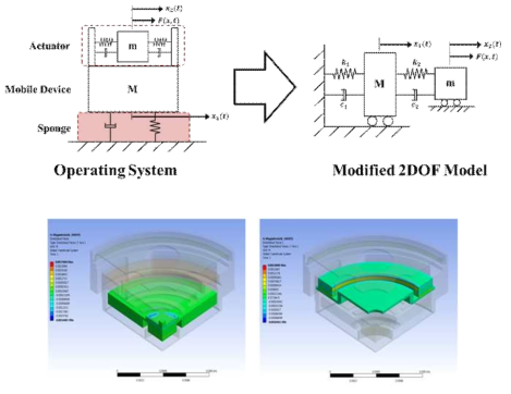 진동계 모델링 및 시뮬레이션 예시