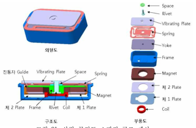 사각 골전도 스피커 구조 예시