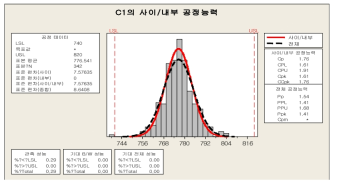 유효성 평가 예시