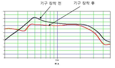 성능 비교 예시