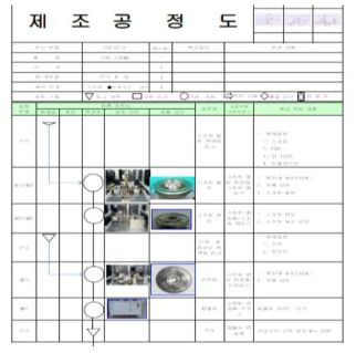 타 제품 제조 공정도 예시