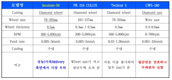 1차 절단 장비 종류 및 사양