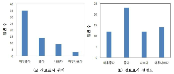 설문 대상자들의 전체 의견