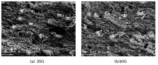 BN-유리섬유 복합 필러의 함량별 복합소재 모폴로지