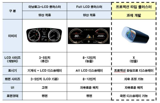 클러스터 종류별 비교