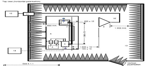 방사시험 Set-up