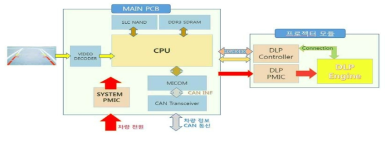 DLP 방식 시스템 블록도