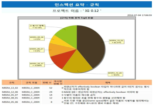 SW 분석 화면