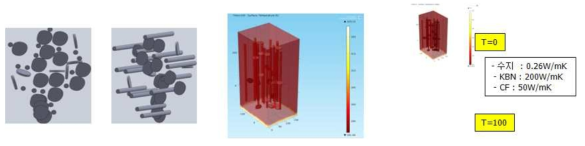열전도 특성 전산 모사의 예