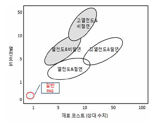 열전도 복합소재 디자인