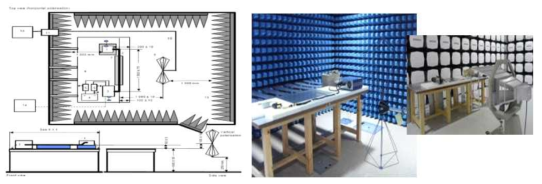 차량용 단품의 전자파 방사 평가 Set-up