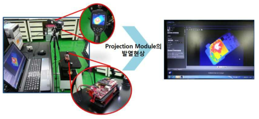 프로젝터 광원 모듈의 열변화 관찰