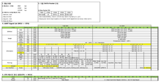 UART Interface 프로토콜