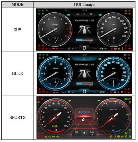 MODES Image 컨셉