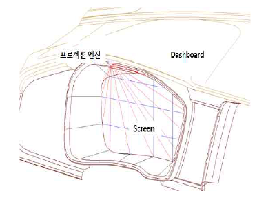 프로젝션 기구 구조