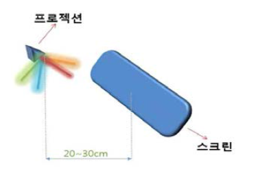 DLP 프로젝션 모듈과 스크린 간의 거리