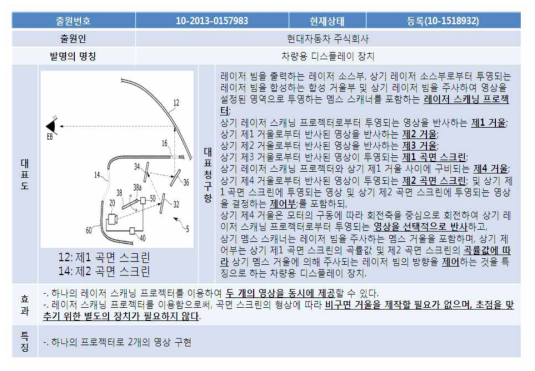 KR10-1518932 특허 요약본